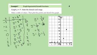 Alg2 6.1 Graphing Exponential Functions - Exponential Growth: Basic Functions