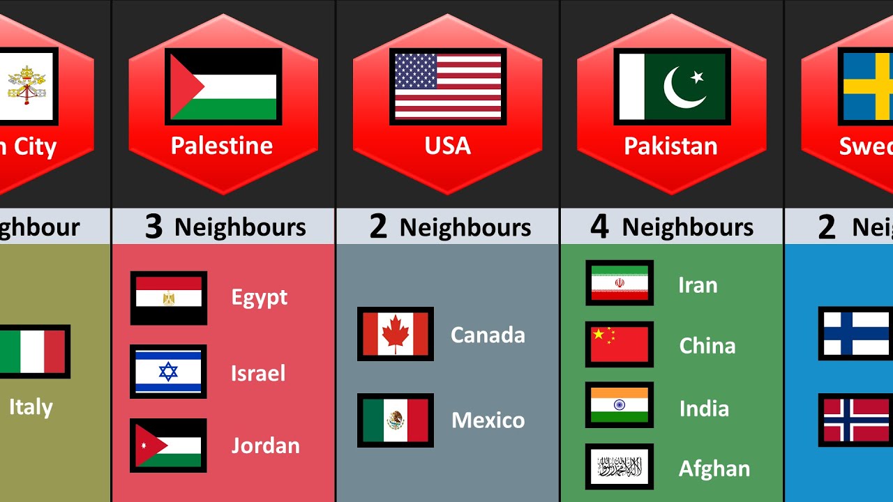 How Many Neighbours of Different Countries