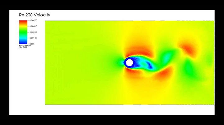 Flow past a cylinder SPH Re200