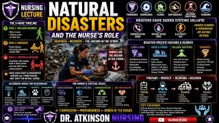 Natural Disaster Nursing Triage Response Community Recovery Dr Atkinson Nursing MS2