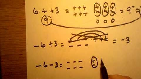 Adding and Subtracting Integers Part 2 of 2