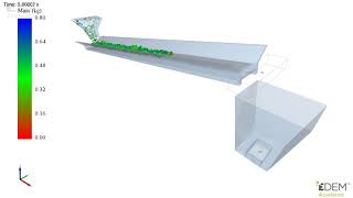 EDEM Simulation on Conveyor Belt Transporting Material To a Hopper