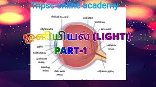 Tnpsc group 1/2 /2a /4 & TET ", ஒளியியல் " PART-1