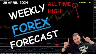 Forex Weekly Forecast - GBPUSD, EURUSD, EURGBP, USDJPY - 29 April 2024 - By Vladimir Ribakov