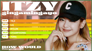 How would ITZY sing GingaMingaYo by Billlie? | Line Distribution