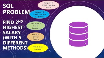 How to Find the 2nd Highest Salary using SQL | Subqueries | MAX | TOP | FETCH & OFFSET | CTE & RANK