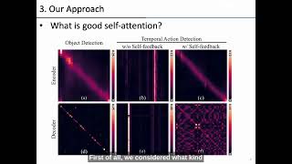 Self-Feedback DETR for Temporal Action Detection
