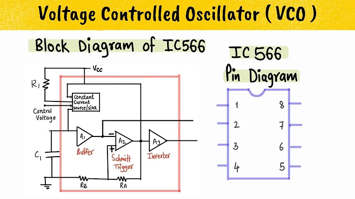 VOLTAGE CONTROLLED OSCILLATOR - VCO - Concept, IC 566 Block Diagram, IC 566 Pin Diagram