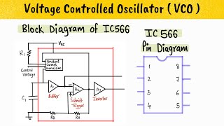 VOLTAGE CONTROLLED OSCILLATOR - VCO - Concept, IC 566 Block Diagram, IC 566 Pin Diagram screenshot 5