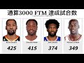 通算3000 フリースロー達成試合数