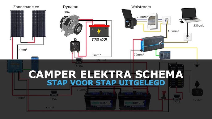 Surrey Onafhankelijk Bridge pier Camper Elektra Schema Uitleg: Omvormer, Acculader, Dc-Dc Lader, Zonnepaneel  - YouTube