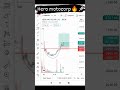 Hero motocorp 🔥🚀#trading#shorts #intraday