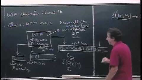L12: Universal Turing Machines; The Halting Problem is Recognizable but not Decidable