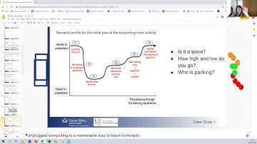 Using Semantic Waves to Analyse the Effectiveness of Unplugged Computing Activities