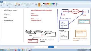 Lets begin core java screenshot 2