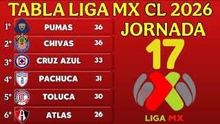 TABLA GENERAL DE LA LIGA MX CLAUSURA 2026 – JORNADA 17 TABLA DE POSICIONES ACTUALIZADA 🔥🔥