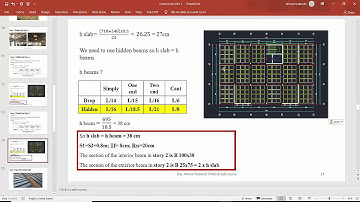 Introduction part 2 Waffle Slab type 2