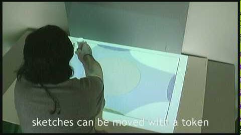 Multimodal Interaction - Interactive tabletop video