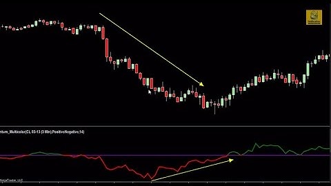 Momentum Multi-color Line  Indicator and Paint Bars for NinjaTrader