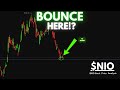Nio Price Prediction! | Technical Analysis | November 29th, 2025