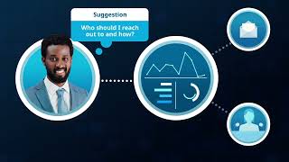 Deliver Sales Excellence with IQVIA Next Best