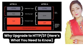 Why Upgrade to HTTP/3? (Here’s What You Need to Know)