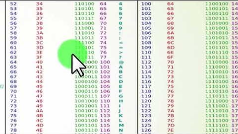 C programming in Afaan Oromoo kutaa 5ffaa