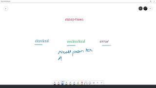 Exceptions Part A: Exceptions, Exceptions Type and Exceptions Hierarchy