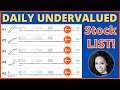 How to find undervalued stocks to buy using the stock invest us tool