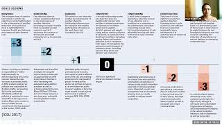 Module 2 Chapter 7 i Importance of qualitative analysis