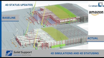 4D Simulations and 4D Statusing