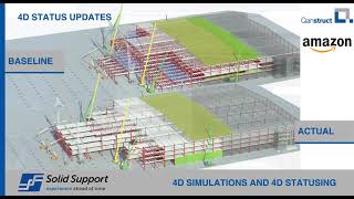 4D Simulations and 4D Statusing