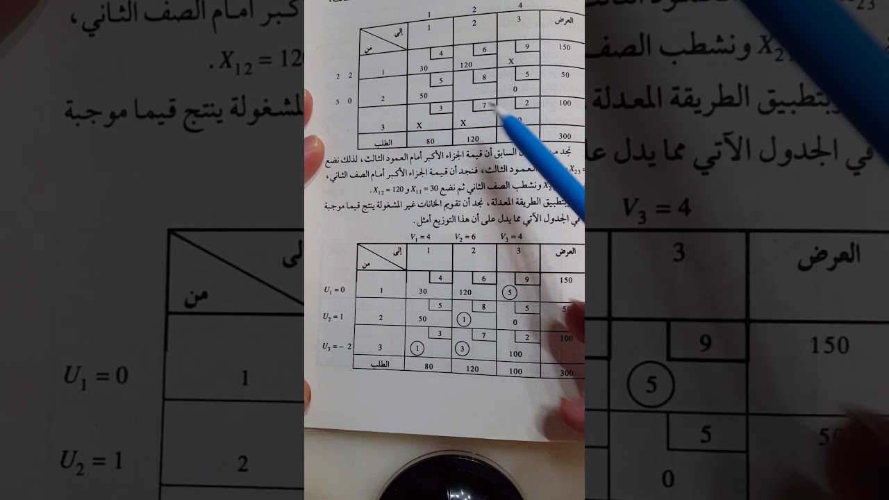 حالات خاصة لمشكلة النقل 2