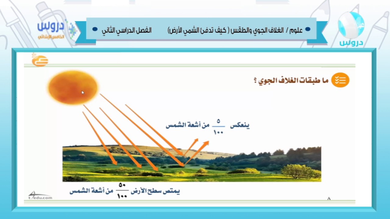 مالتجويه السؤال يقول