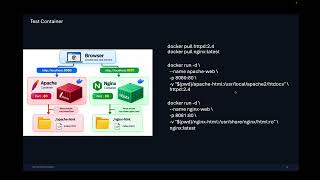 Demo Container Web Server (Apache2 and Nginx)