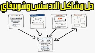 الاجابة على مشاكل أدسنس شوبيفاي فايسبوك أدس