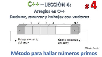 C++ # 4: Vectores en C++