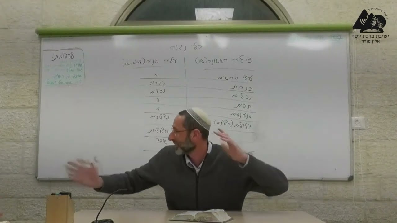 תיקוני דוד בעלייה השנייה | הרב נעם וידר | שמואל ב' פרקים ו' | 83