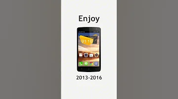 Oppo Original Ringtones Evolution 2013 2024 Part 1 