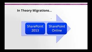 Analytics & Communication: What you Need to Know for an Effective SharePoint Migration