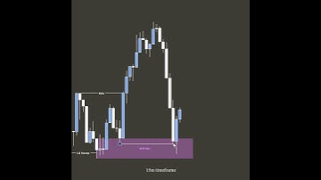 📈 Boost Your Trading Skills