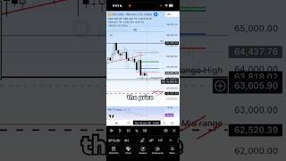 Fri 19 Jun ‘26 BTC Market Update - The beauty of using the FIB and trend lines to analyse the market