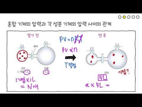 화학2 1-2-1강 부분 압력과 부분 압력 법칙