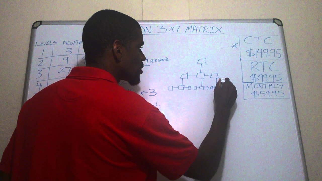 Paycation Travel Compensation Plan 3x7 Matrix