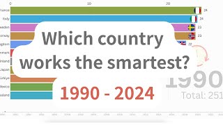 Top Countries by Labor Productivity (1990–2024) | OECD Data Visualization