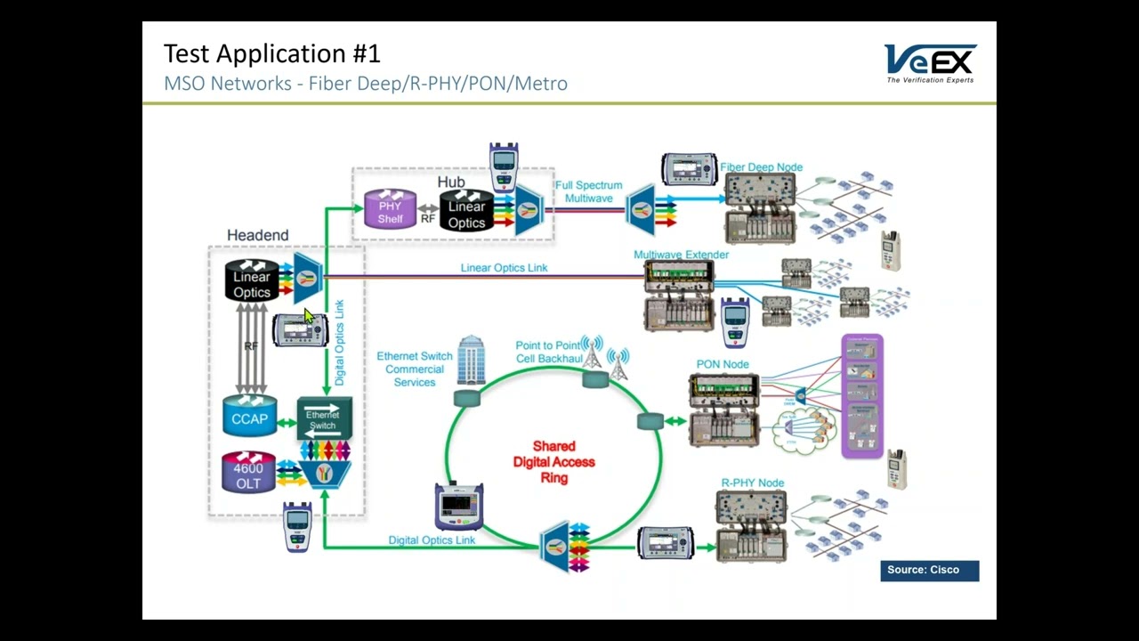 Golden Gate Chapter PON Networks