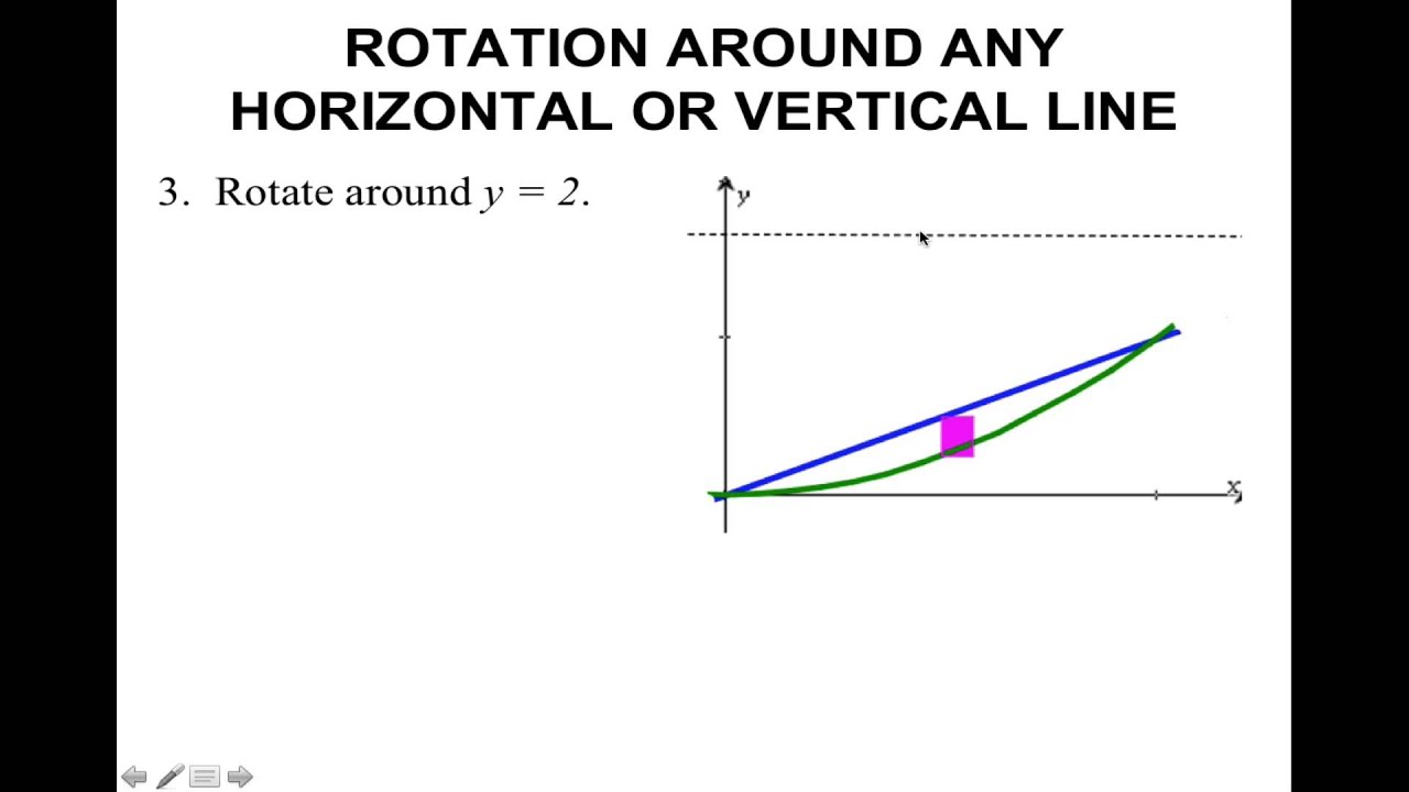 Topic 45-Volume of Solids of Revolution-Washer Method