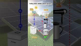 High-Value BESS | Fatboy 6kW + 16kWh Energy Storage System