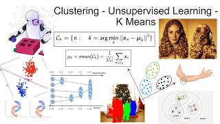 Clustering | Unsupervised Learning | K means | all you need to know in one video