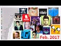 Top 30 youtubers espaoles con ms suscriptores 2011  2020